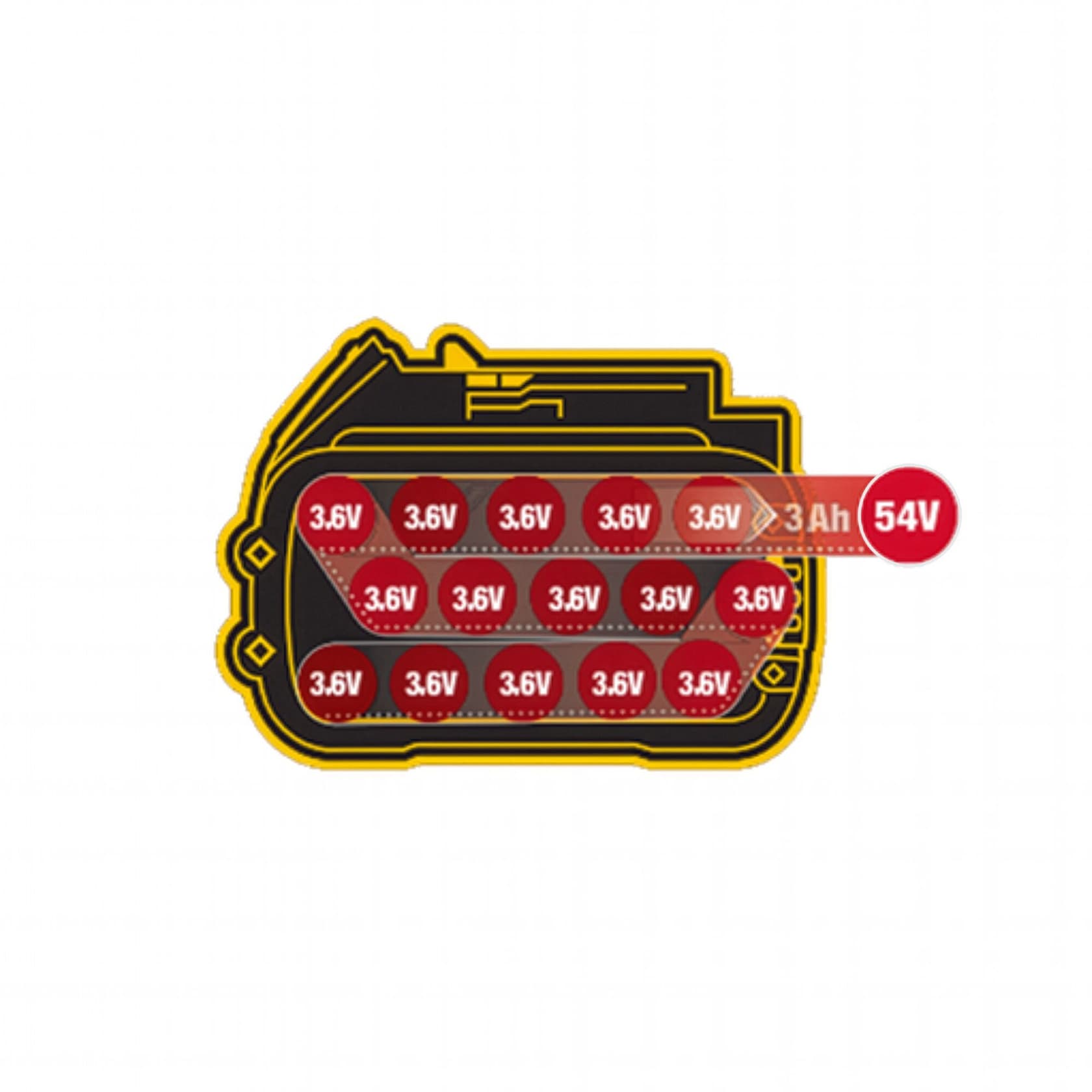 Diagrama que muestra la disposición de un paquete de baterías DEWALT. La batería contiene varias celdas, cada una marcada como 3.6V, dispuestas en una cuadrícula dentro del contorno de una batería. Una sección resaltada indica la capacidad de la batería como 3 Ah y 54V.