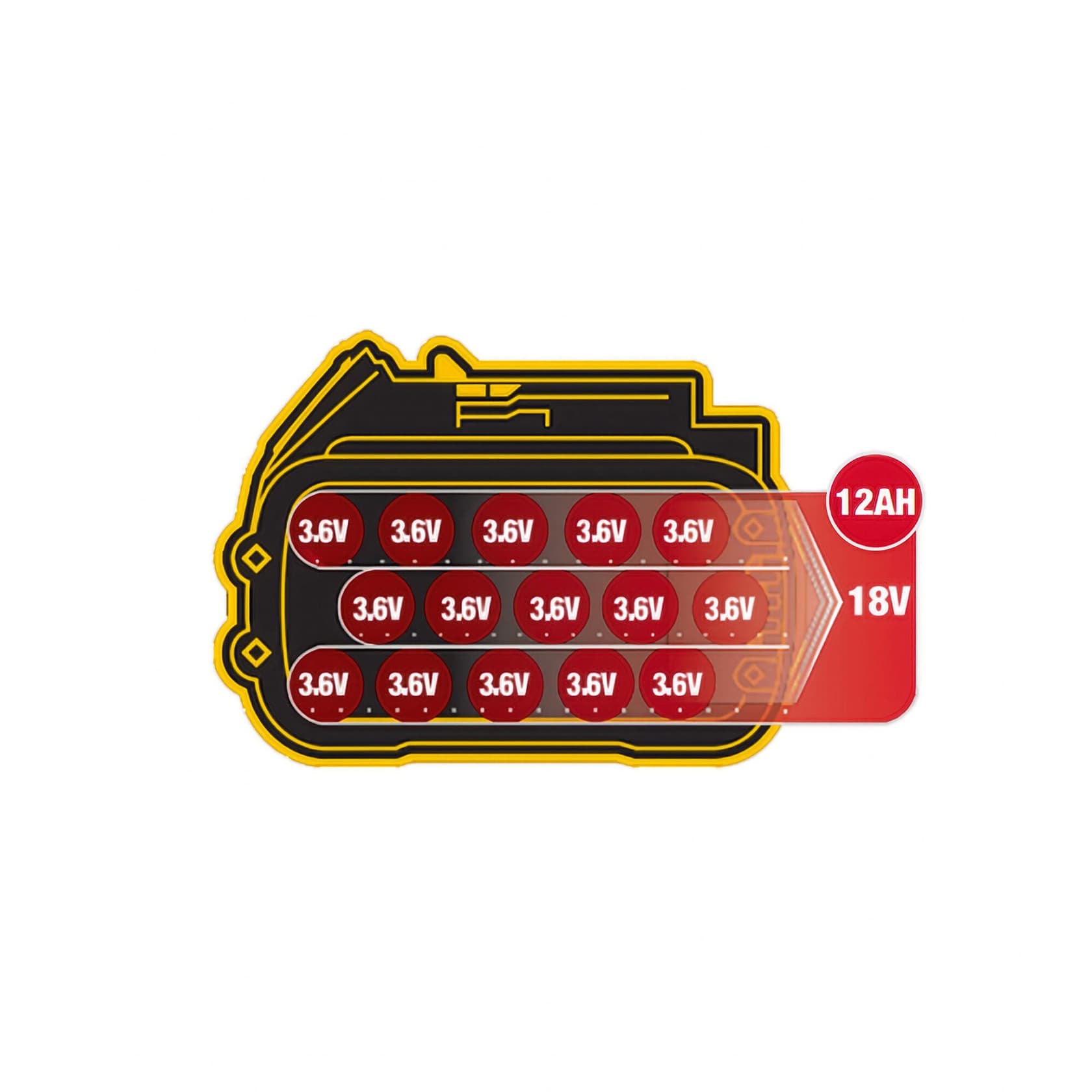 Diagrama que muestra la configuración interna de un paquete de baterías DEWALT. La imagen ilustra varias celdas etiquetadas como 3.6V, con etiquetas que indican una capacidad total de 12AH y 18V.